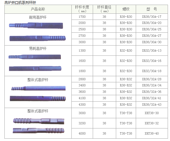 高爐開口系列鉆桿
